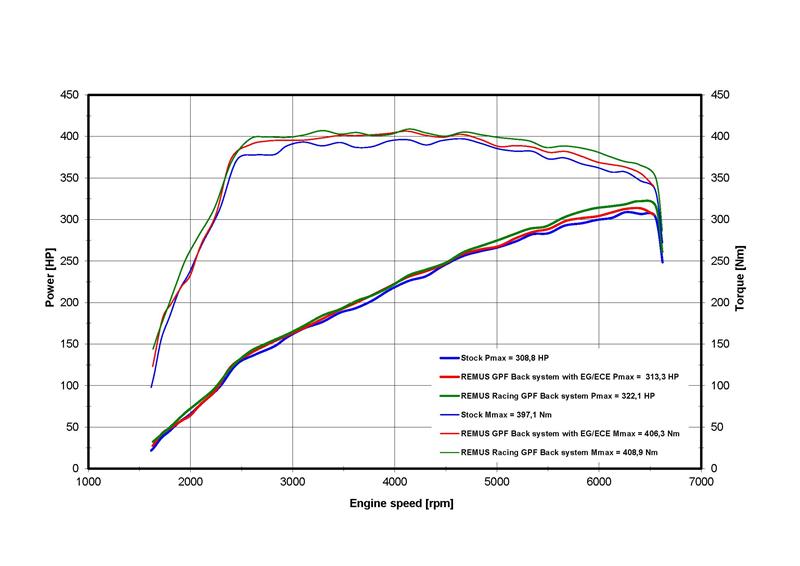 Absorptions-Sportschalldämpfer mittig für links/rechts Anlage (ohne Endrohre), inkl. (EG-) GENEHMIGUNG!