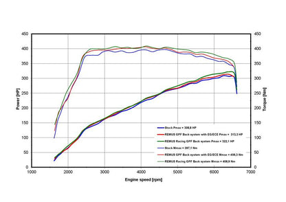 Absorptions-Sportschalldämpfer mittig für links/rechts Anlage (ohne Endrohre), inkl. (EG-) GENEHMIGUNG!