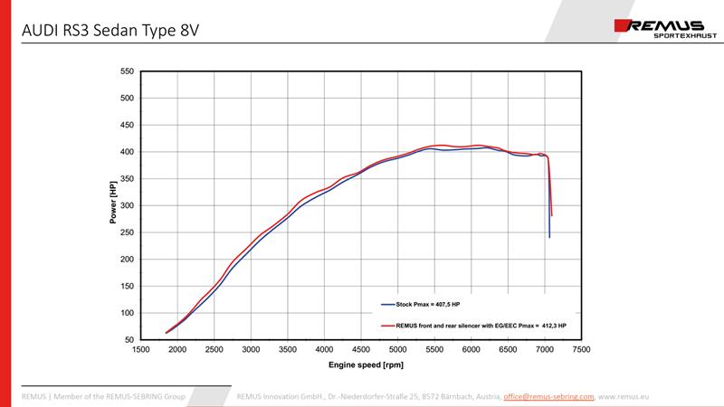 Sportschalldämpfer mittig für links/rechts-Anlage (ohne Endrohre) mit 2 integrierten Klappen, inkl. (EG-) Genehmigung