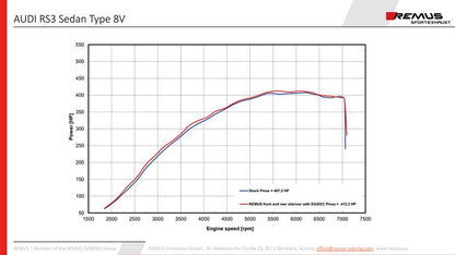 Sportschalldämpfer mittig für links/rechts-Anlage (ohne Endrohre) mit 2 integrierten Klappen, inkl. (EG-) Genehmigung