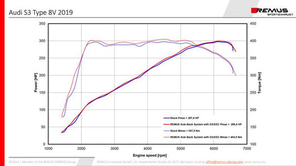 Sportschalldämpfer mittig für links/rechts-Anlage (ohne Endrohre) mit 2 integrierten Klappen, inkl. (EG-) Genehmigung