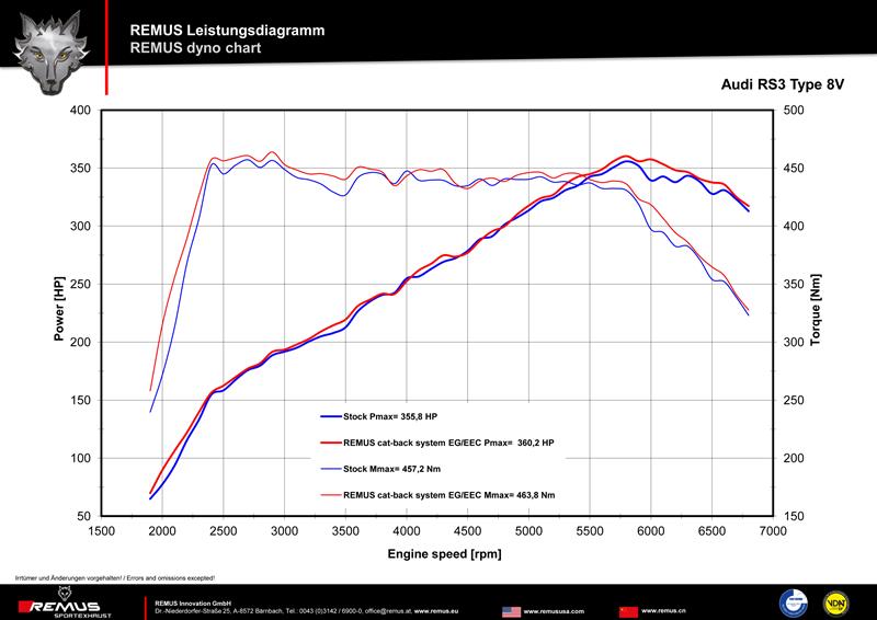 RACING Sportschalldämpfer mittig für links/rechts-Anlage (ohne Endrohre), mit 2 integrierten Klappen, KEINE (EG-) GENEHMIGUNG!
