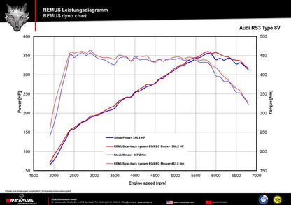 RACING Sportschalldämpfer mittig für links/rechts-Anlage (ohne Endrohre), mit 2 integrierten Klappen, KEINE (EG-) GENEHMIGUNG!