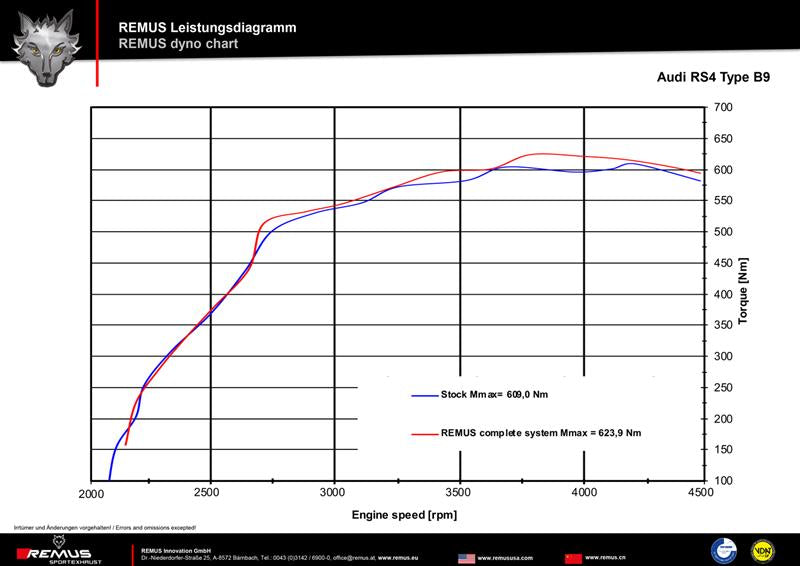 Sportschalldämpfer links und Sportschalldämpfer rechts (ohne Endrohre), mit integrierten Klappen, inkl. (EG-) GENEHMIGUNG!