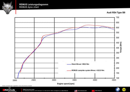 Sportschalldämpfer links und Sportschalldämpfer rechts (ohne Endrohre), mit integrierten Klappen, inkl. (EG-) GENEHMIGUNG!