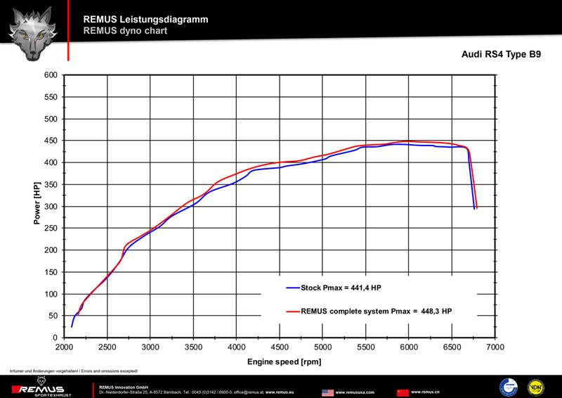 Sportschalldämpfer links und Sportschalldämpfer rechts (ohne Endrohre), mit integrierten Klappen, inkl. (EG-) GENEHMIGUNG!