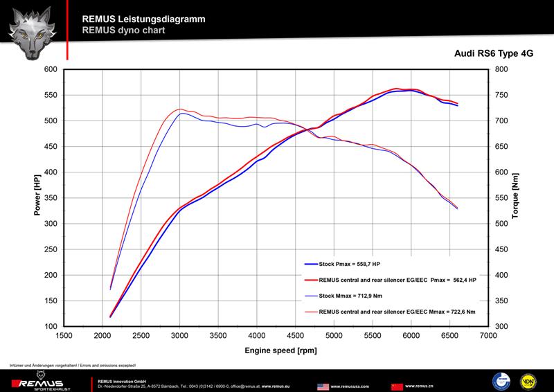 Sportschalldämpfer links und Sportschalldämpfer rechts passend zu den originalen heckintegrierten Endrohren, mit integrierten Klappen, inkl. (EG-) GENEHMIGUNG!