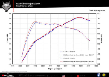 Sportschalldämpfer links und Sportschalldämpfer rechts passend zu den originalen heckintegrierten Endrohren, mit integrierten Klappen, inkl. (EG-) GENEHMIGUNG!