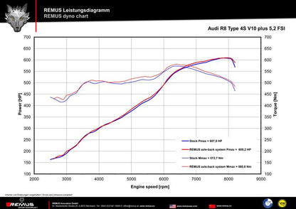 RACING Sportschalldämpfer mittig mit 2 integrierten Unterdruckklappen, KEINE (EG-) GENEHMIGUNG!
