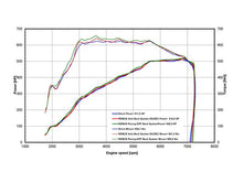 RACING TITANIUM Limited Edition Sportschalldämpfer mittig für links/rechts-Anlage (ohne Endrohre), KEINE (EG-) GENEHMIGUNG!