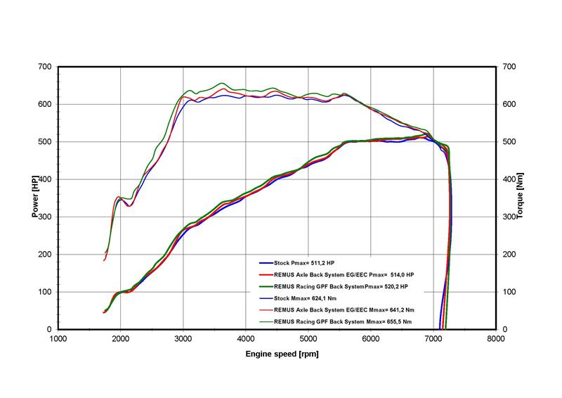 RACING TITANIUM Limited Edition Sportschalldämpfer mittig für links/rechts-Anlage (ohne Endrohre), KEINE (EG-) GENEHMIGUNG!