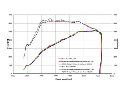 RACING TITANIUM Limited Edition Sportschalldämpfer mittig für links/rechts-Anlage (ohne Endrohre), KEINE (EG-) GENEHMIGUNG!
