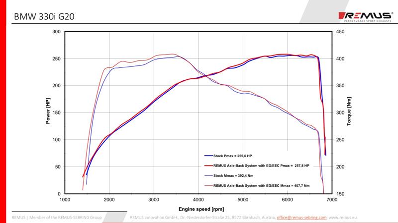Sportschalldämpfer mittig für links/rechts Anlage (ohne Endrohre) mit 2 integrierten Klappen, inkl. (EG-) GENEHMIGUNG!