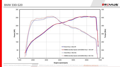 Sportschalldämpfer mittig für links/rechts Anlage (ohne Endrohre) mit 2 integrierten Klappen, KEINE (EG-) GENEHMIGUNG!