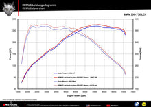 Sportschalldämpfer links (ohne Endrohre) inkl. (EG-) GENEHMIGUNG!