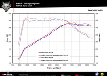 Sportschalldämpfer mittig für links/rechts-Anlage (ohne Endrohre), inkl. (EG-) GENEHMIGUNG!