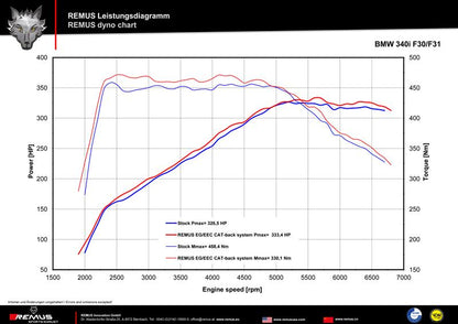 Sportschalldämpfer mittig für links/rechts-Anlage (ohne Endrohre), inkl. (EG-) GENEHMIGUNG!