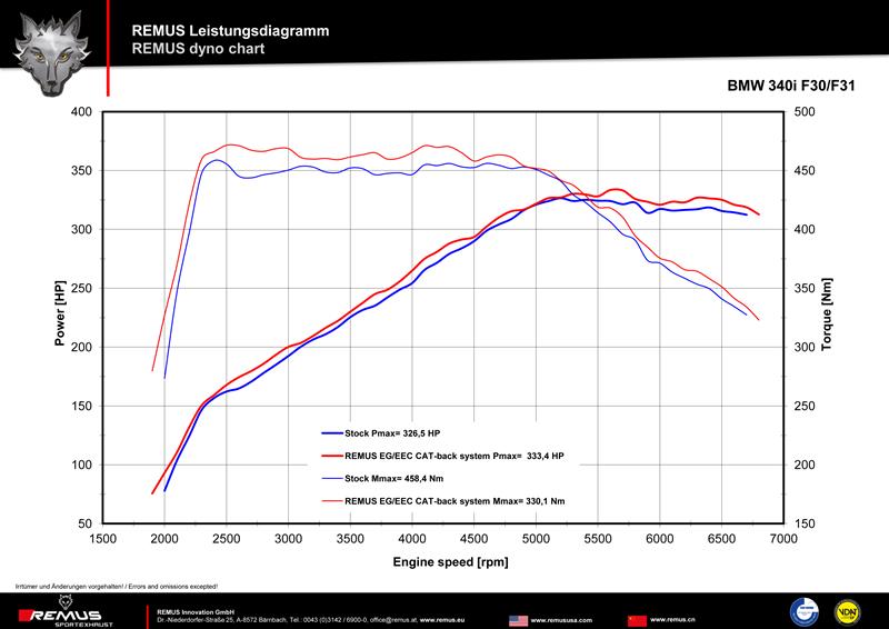 Sportschalldämpfer mittig für links/rechts-Anlage (ohne Endrohre), inkl. (EG-) GENEHMIGUNG!