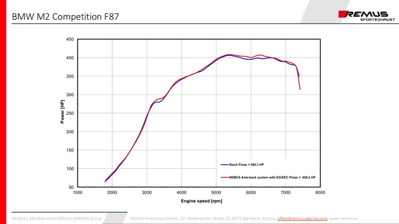 Sportschalldämpfer mittig für links/rechts Anlage (ohne Endrohre), mit 2 integrierten Klappen, inkl. (EG-) GENEHMIGUNG!