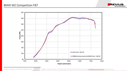 Sportschalldämpfer mittig für links/rechts Anlage (ohne Endrohre), mit 2 integrierten Klappen, inkl. (EG-) GENEHMIGUNG!