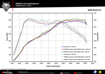 Sportschalldämpfer mittig für links/rechts-Anlage (ohne Endrohre) mit integrierter Klappe, inkl. (EG-) GENEHMIGUNG!