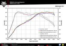 Sportschalldämpfer mittig für links/rechts-Anlage (ohne Endrohre) mit integrierter Klappe, inkl. (EG-) GENEHMIGUNG!
