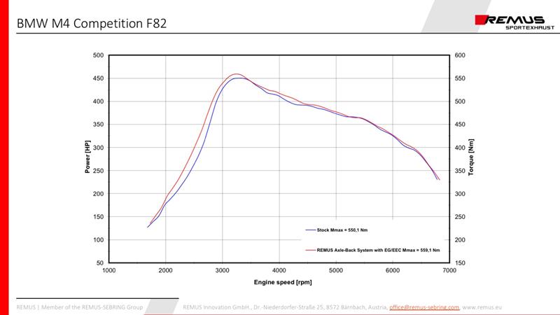 Sportschalldämpfer mittig für links/rechts-Anlage (ohne Endrohre), mit 2 integrierten Klappen, inkl. (EG-) GENEHMIGUNG!