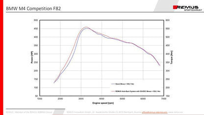 Sportschalldämpfer mittig für links/rechts-Anlage (ohne Endrohre), mit 2 integrierten Klappen, inkl. (EG-) GENEHMIGUNG!