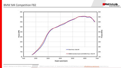 Sportschalldämpfer mittig für links/rechts-Anlage (ohne Endrohre), mit 2 integrierten Klappen, inkl. (EG-) GENEHMIGUNG!