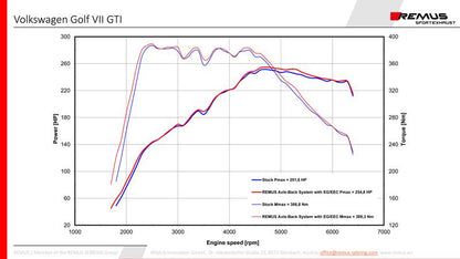 Sportschalldämpfer mittig für links/rechts-Anlage (ohne Endrohre), inkl. (EG-) GENEHMIGUNG!