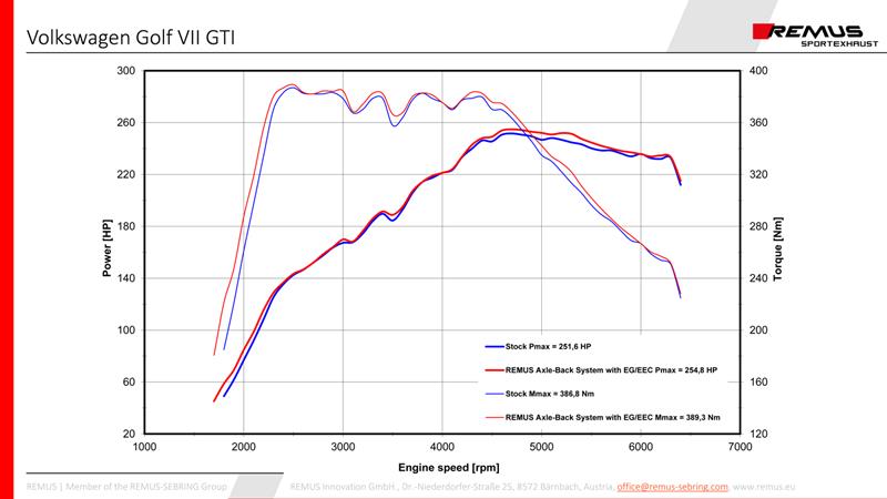 Sportschalldämpfer mittig für links/rechts-Anlage (ohne Endrohre), inkl. (EG-) GENEHMIGUNG!