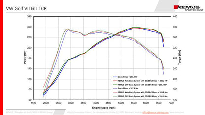 Sportschalldämpfer mittig für links/rechts-Anlage (ohne Endrohre), inkl. (EG-) GENEHMIGUNG!