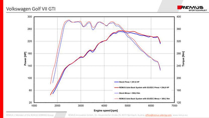 OPF-Back-Anlage für links/rechts-Anlage (ohne Endrohre), mit 2 integrierten Klappen, inkl. (EG-) GENEHMIGUNG!