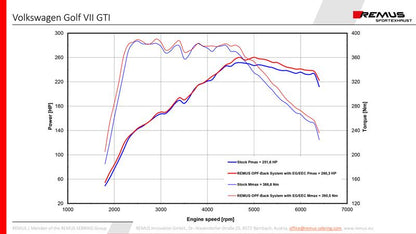 OPF-Back-Anlage für links/rechts-Anlage (ohne Endrohre), mit 2 integrierten Klappen, inkl. (EG-) GENEHMIGUNG!