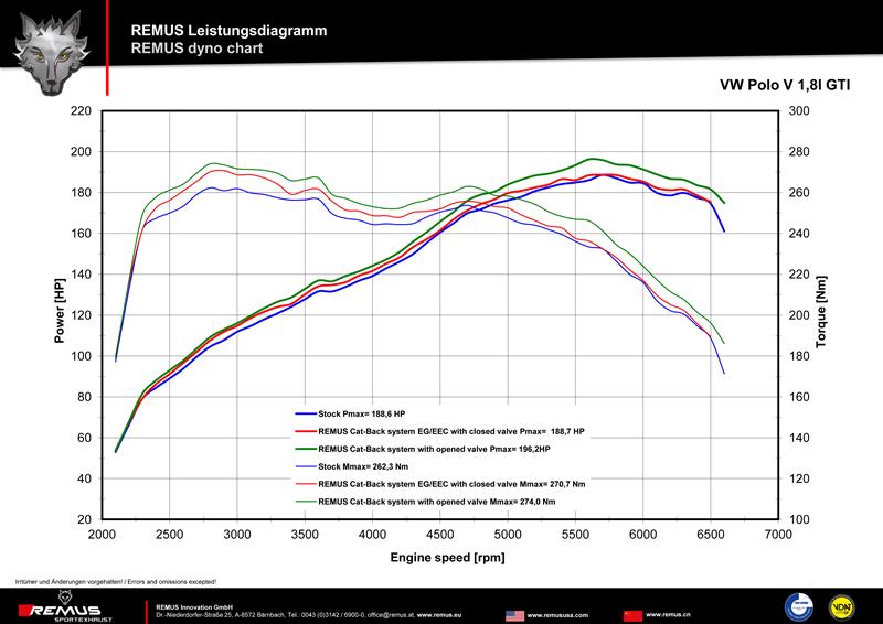 Sportschalldämpfer für links Anlage (ohne Endrohre), mit integrierter Klappe, inkl. (EG-) GENEHMIGUNG!
