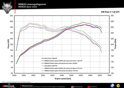 Sportschalldämpfer für links Anlage (ohne Endrohre), mit integrierter Klappe, inkl. (EG-) GENEHMIGUNG!