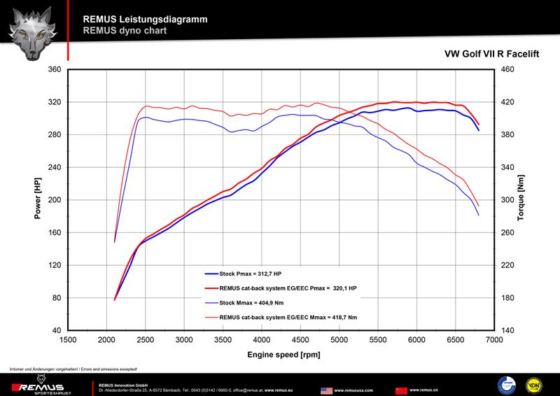 Sportschalldämpfer mittig für links/rechts-Anlage (ohne Endrohre), mit 2 integrierten Klappen, inkl. (EG-) GENEHMIGUNG!