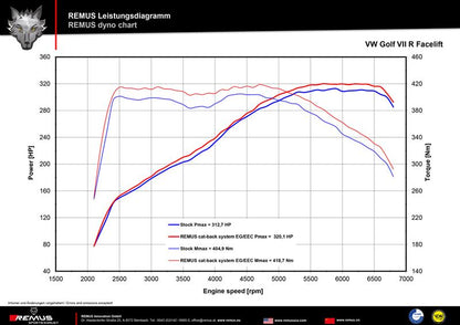 Sportschalldämpfer mittig für links/rechts-Anlage (ohne Endrohre), mit 2 integrierten Klappen, inkl. (EG-) GENEHMIGUNG!